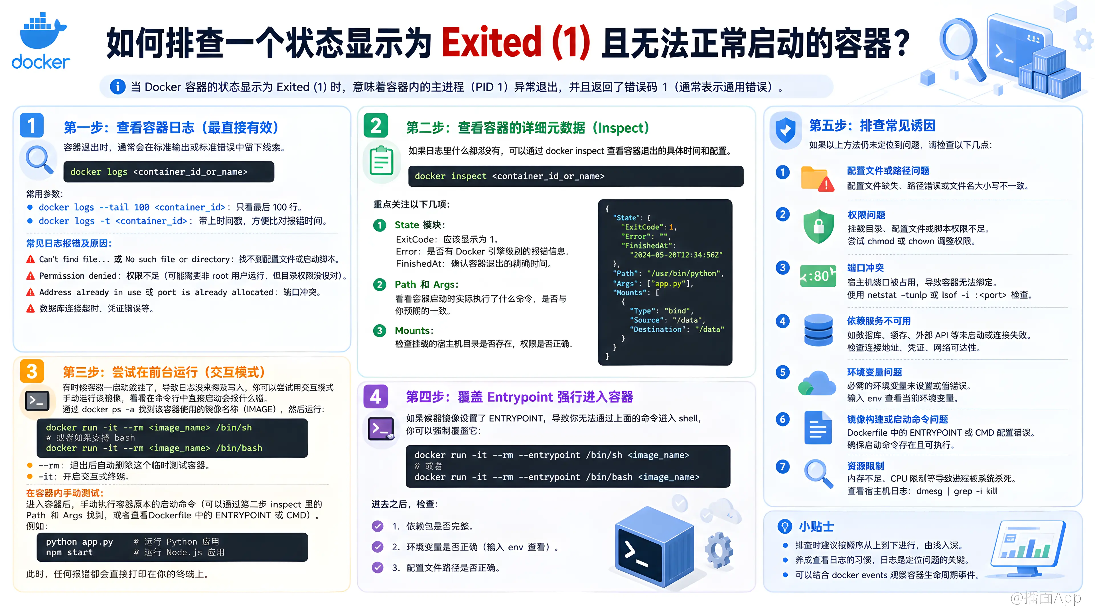 知识点图片