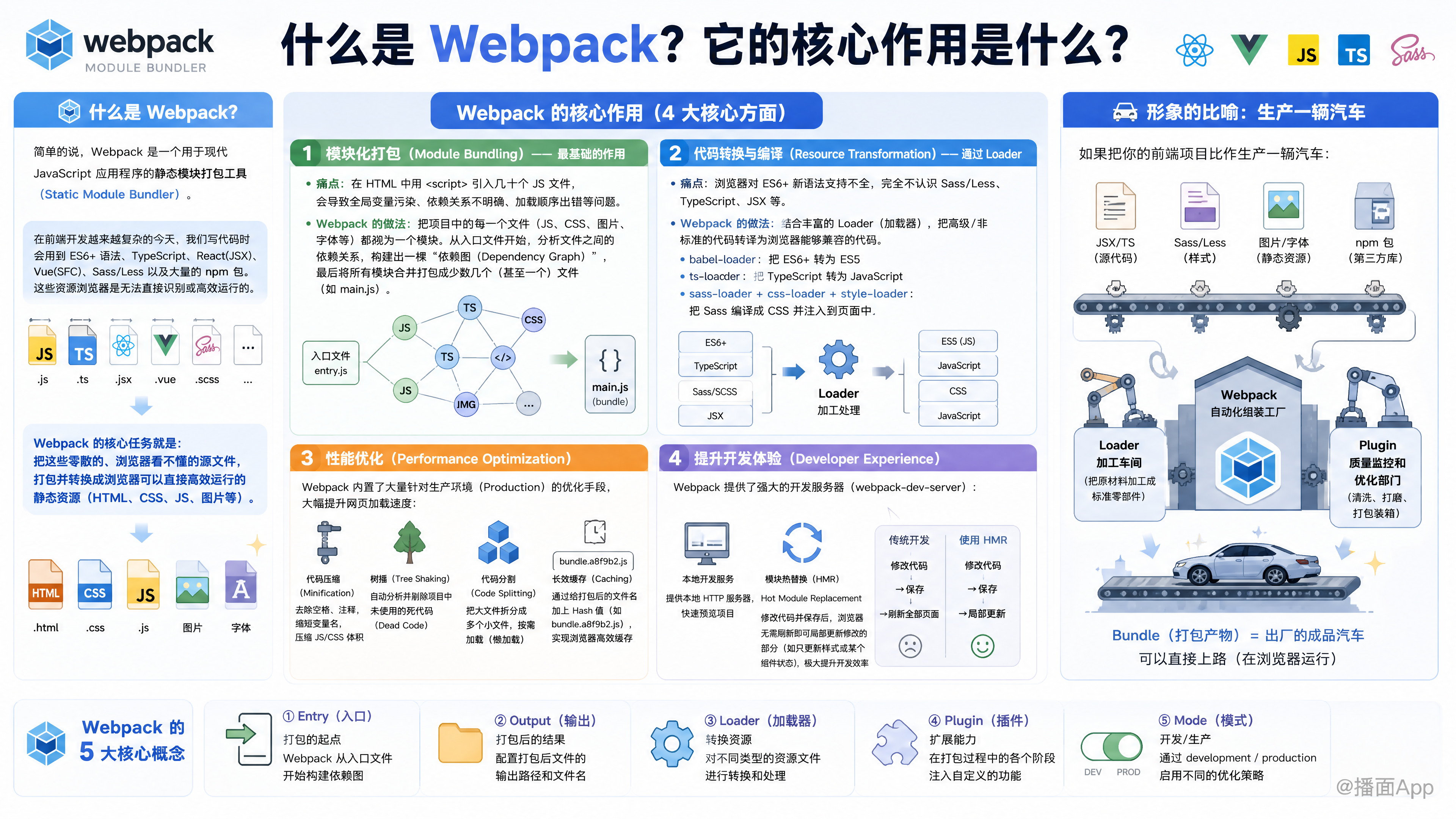 知识点图片