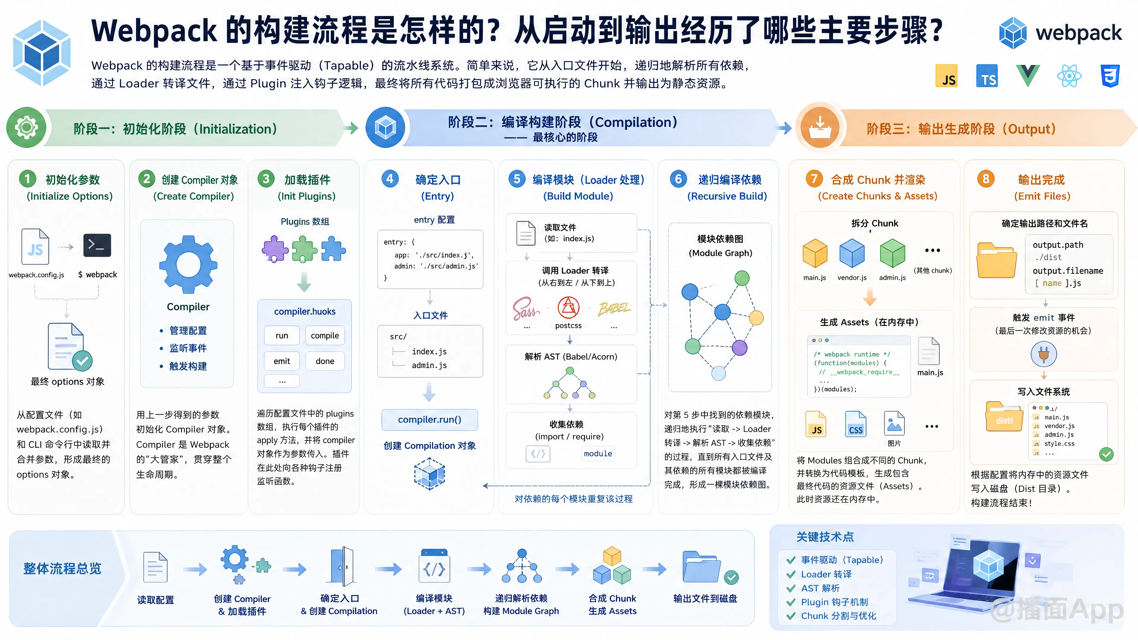 知识点图片