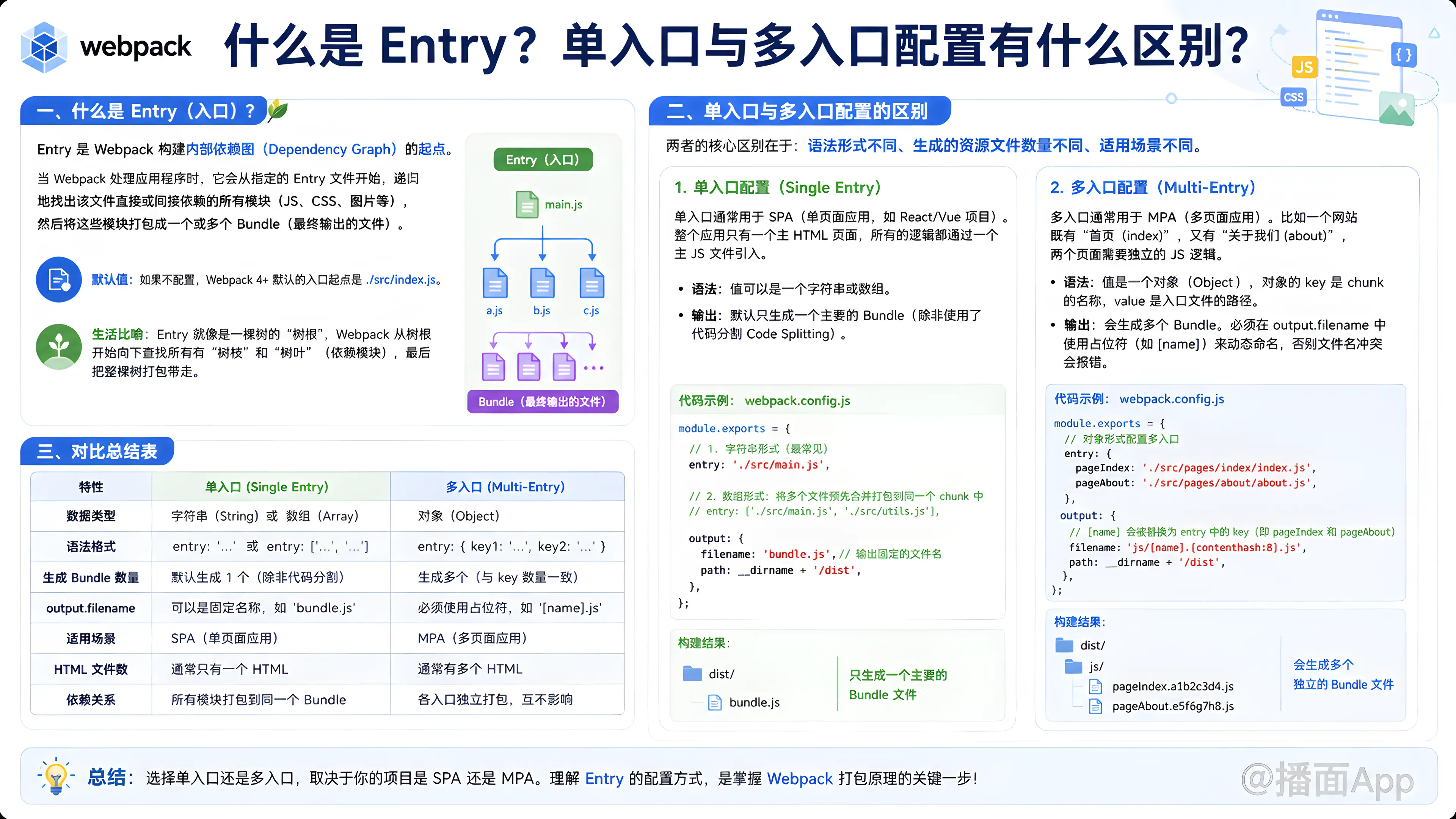 知识点图片