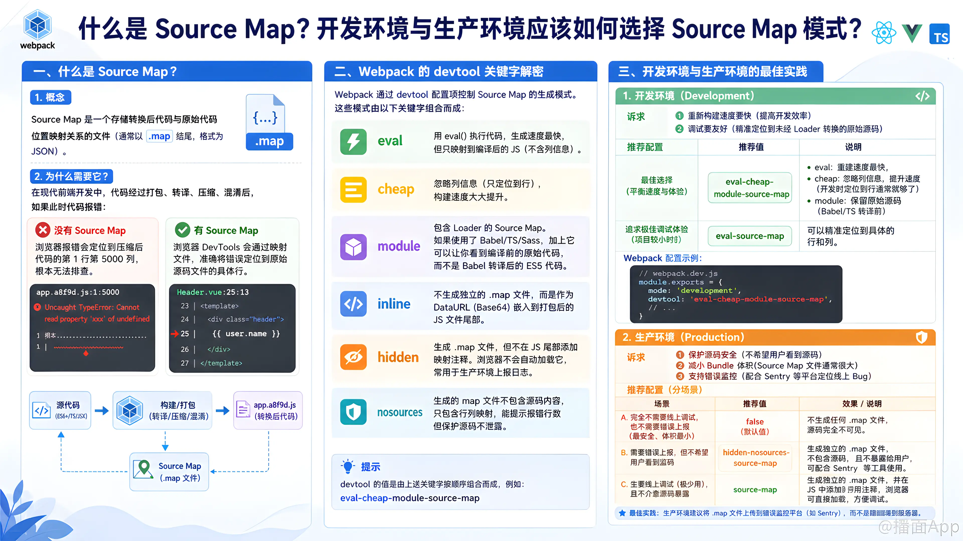 知识点图片