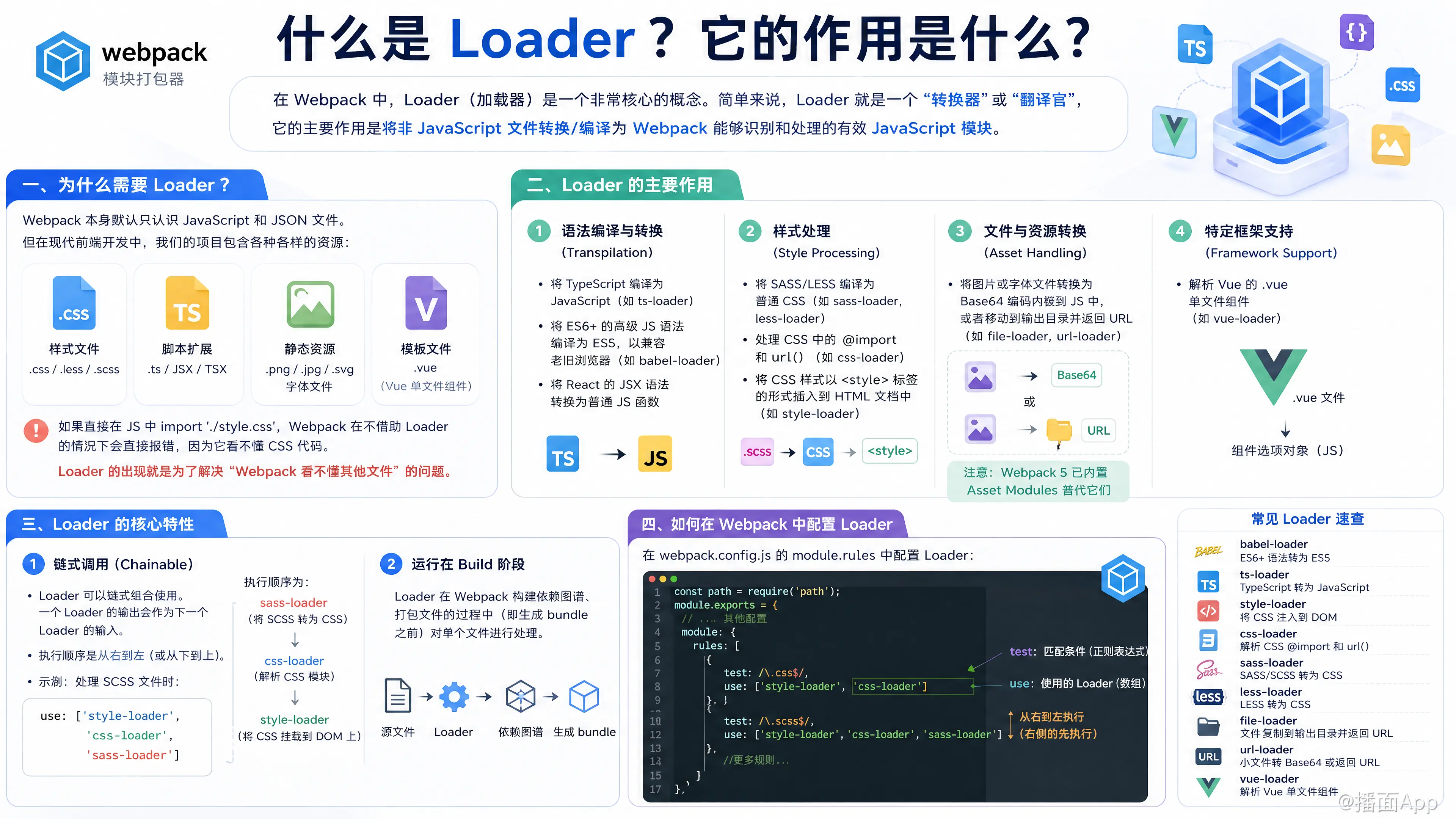 知识点图片