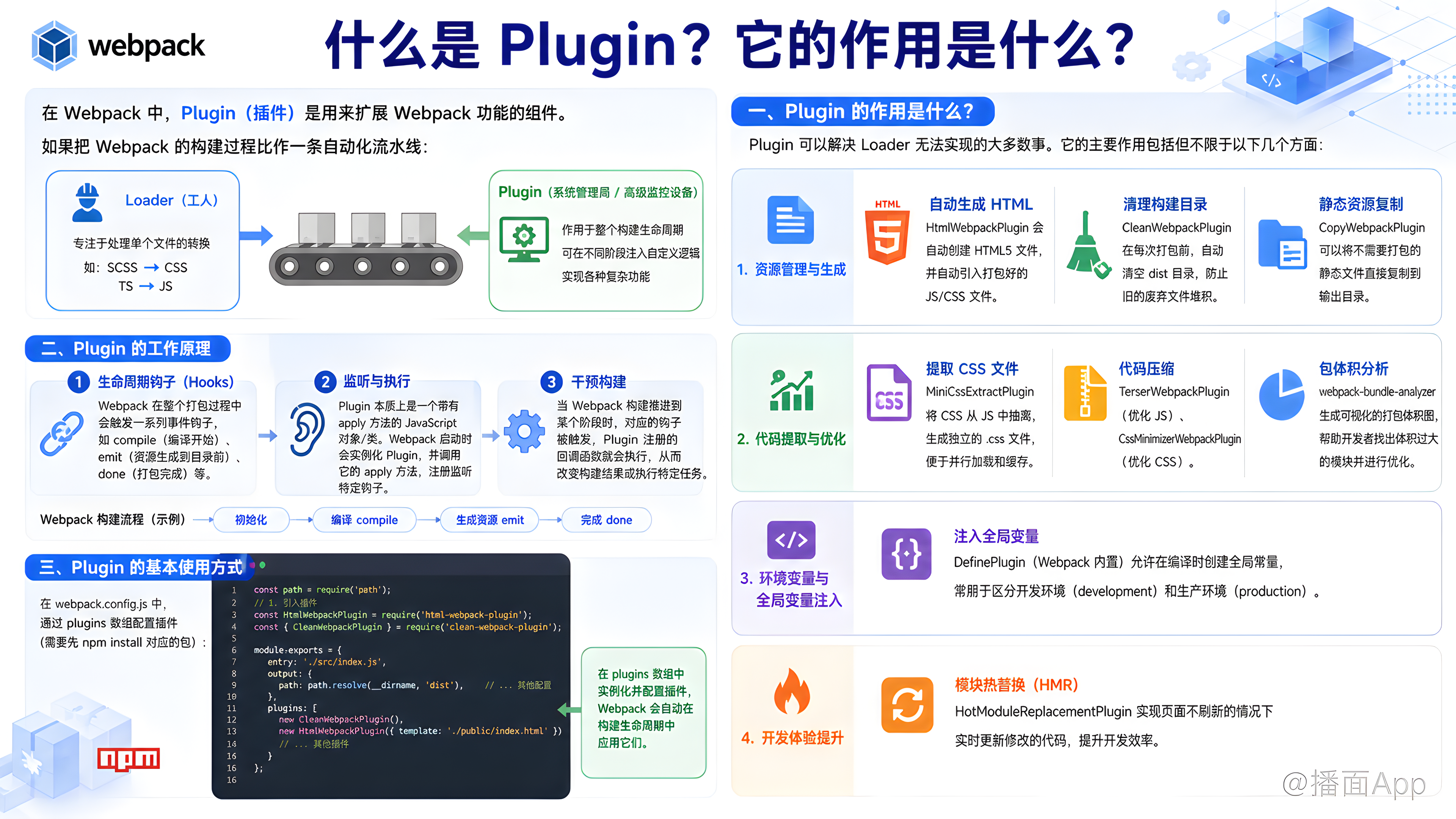 知识点图片