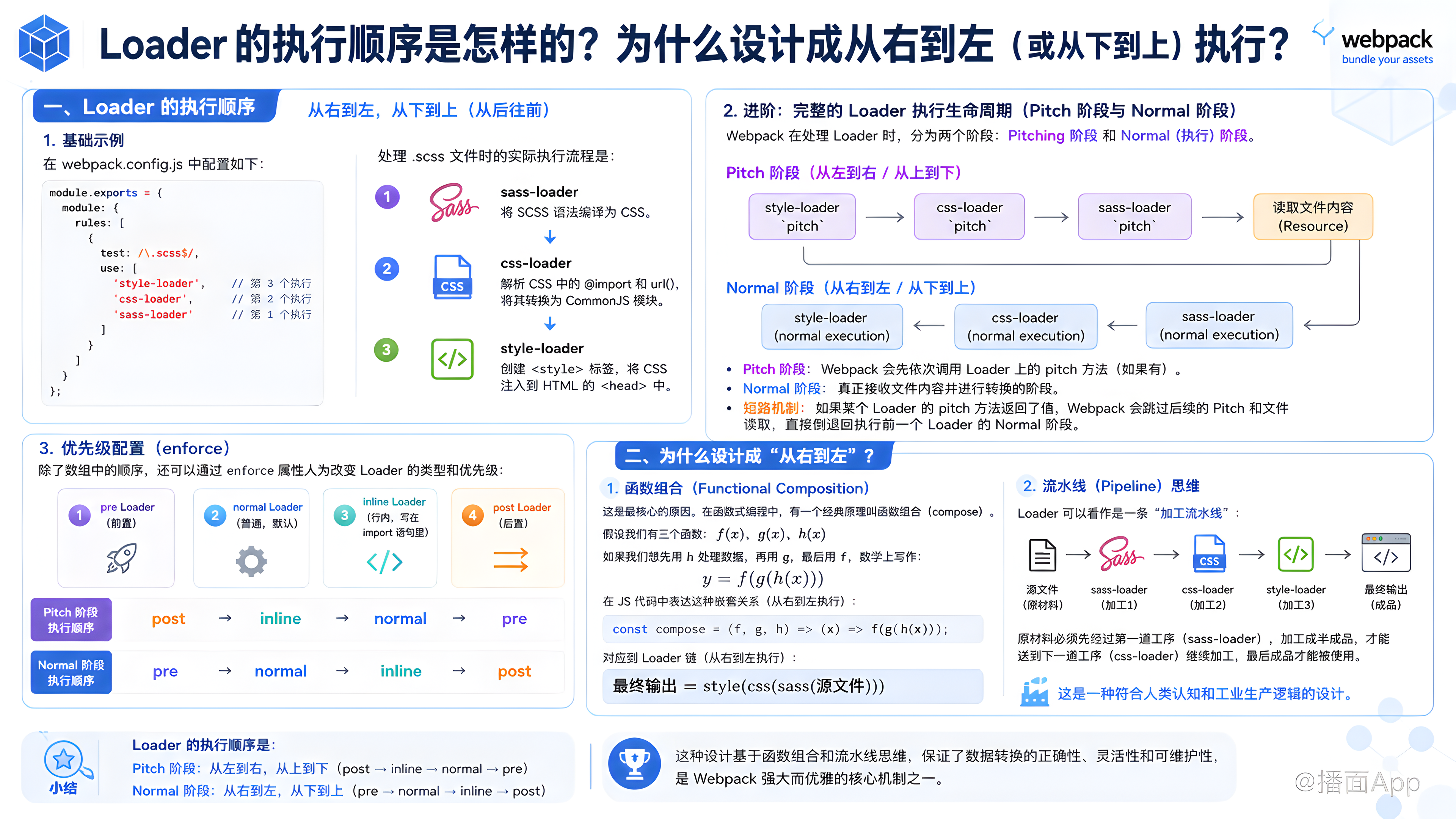 知识点图片
