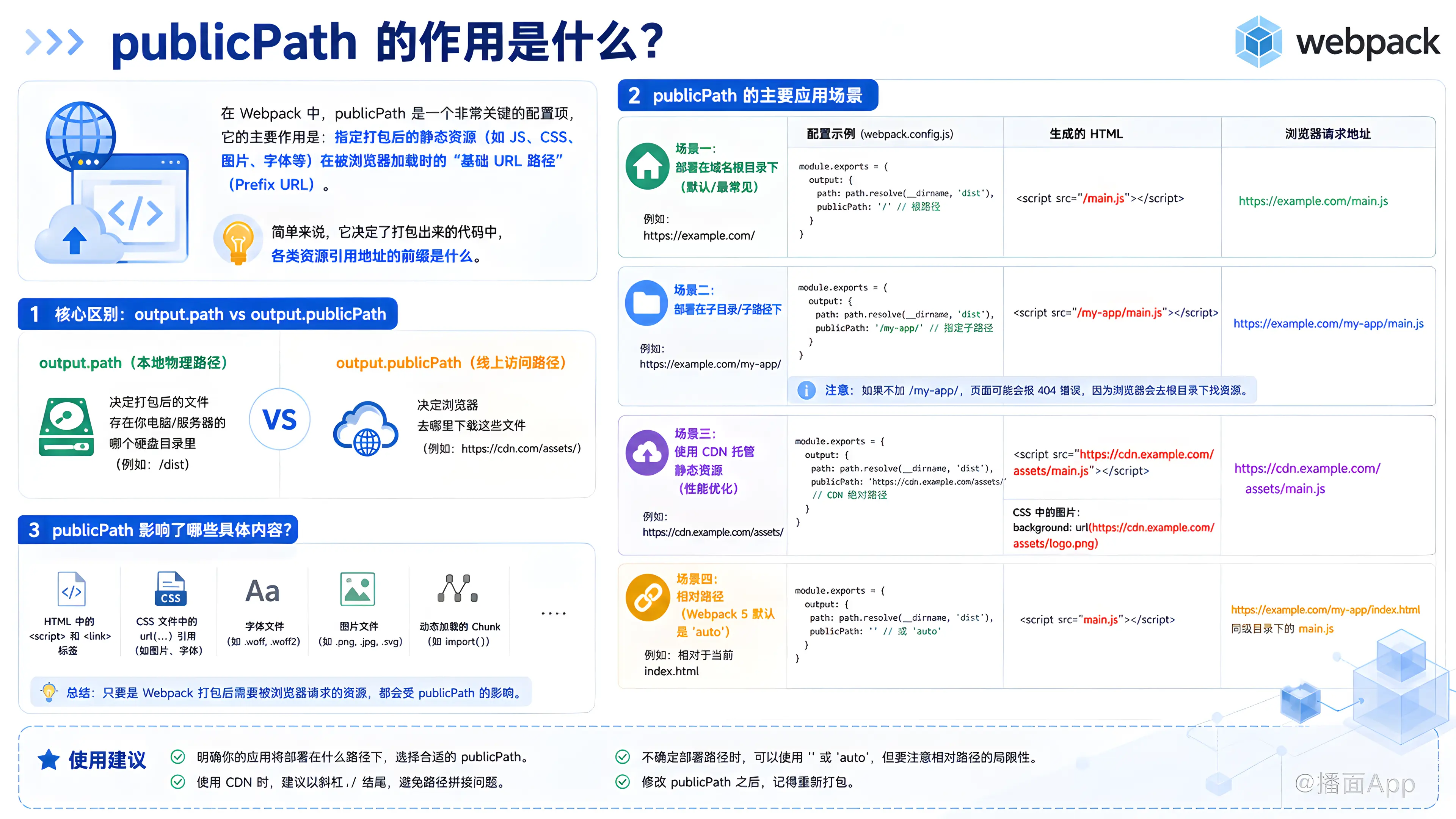 知识点图片