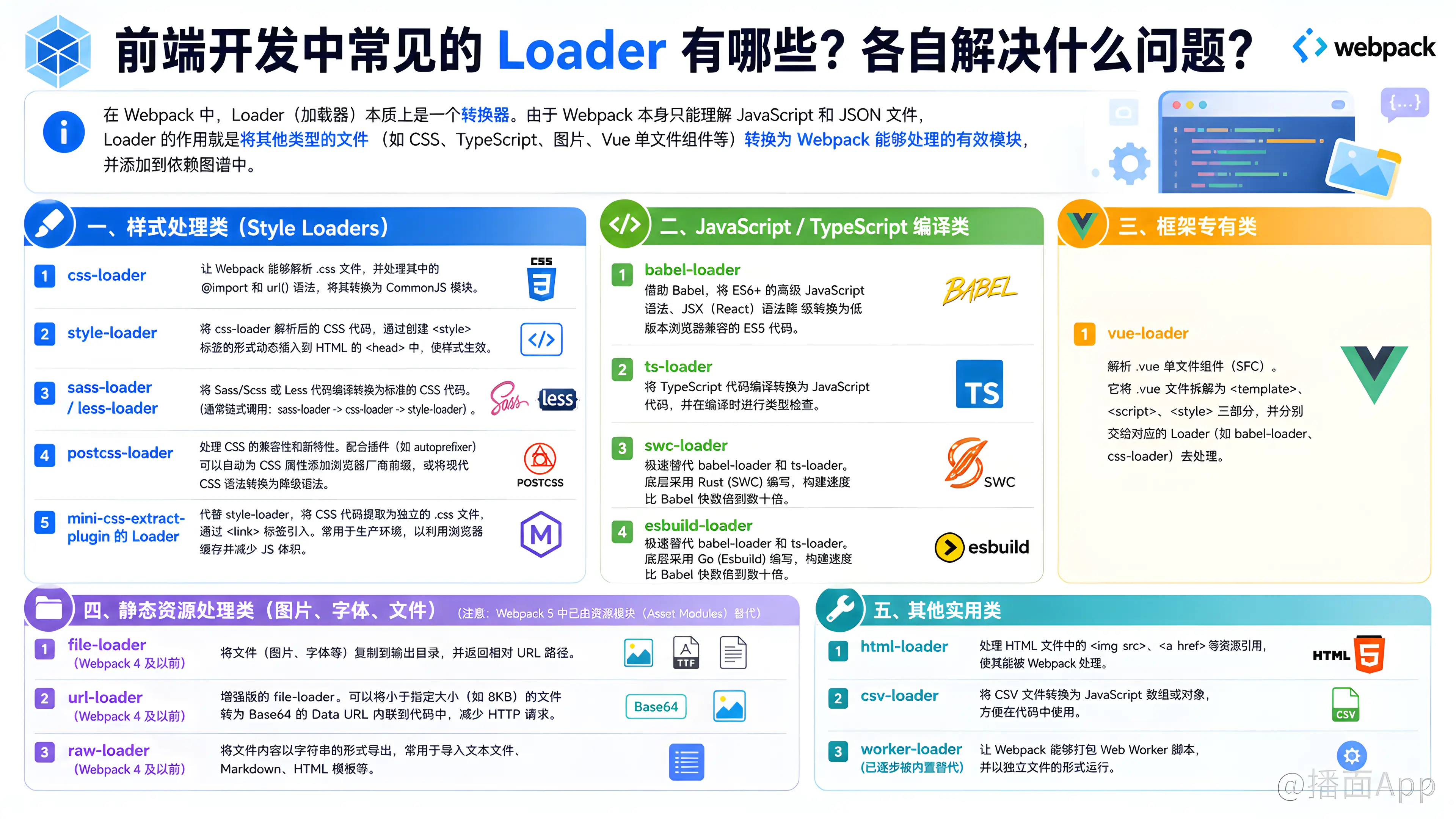 知识点图片