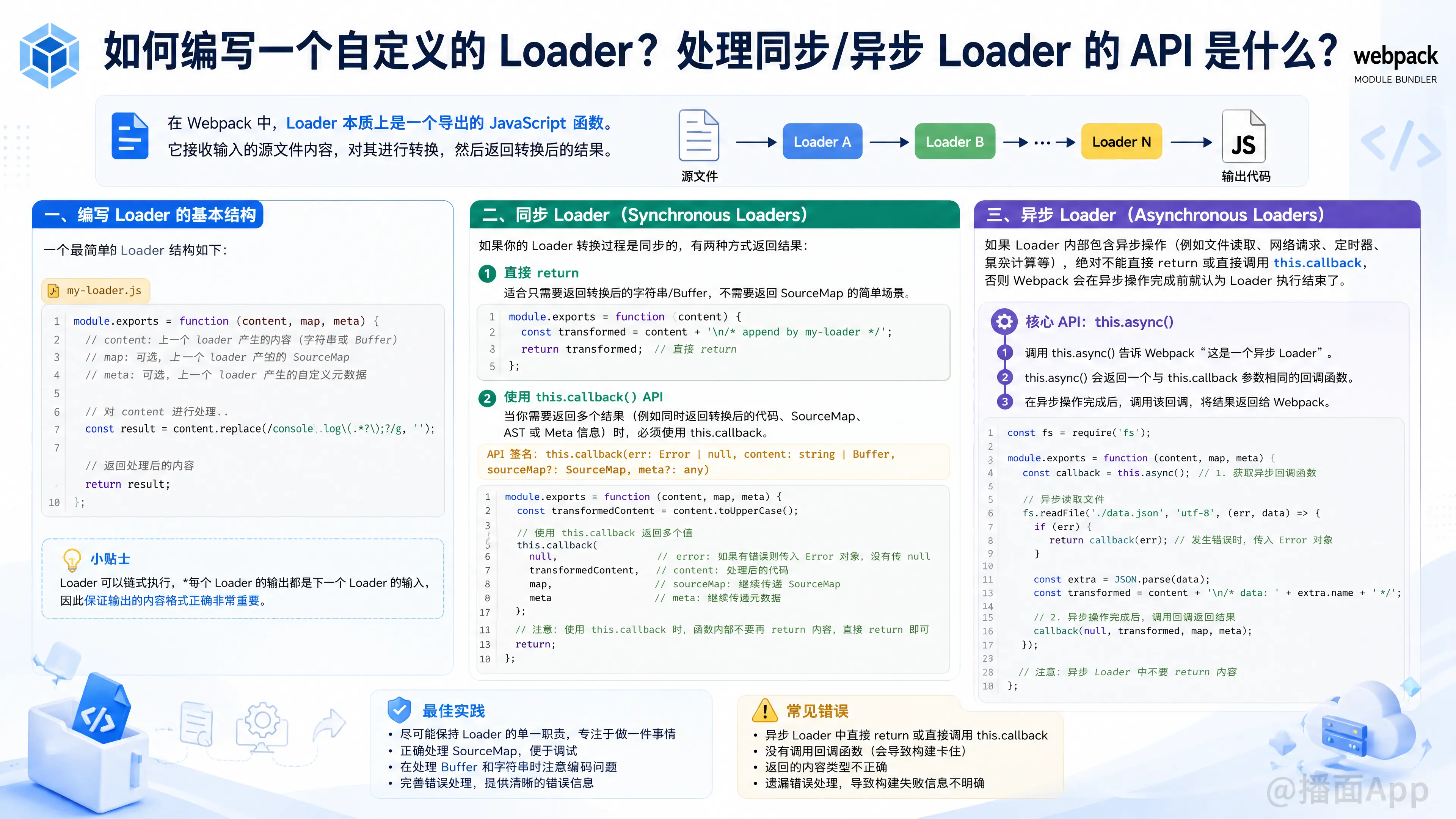 知识点图片