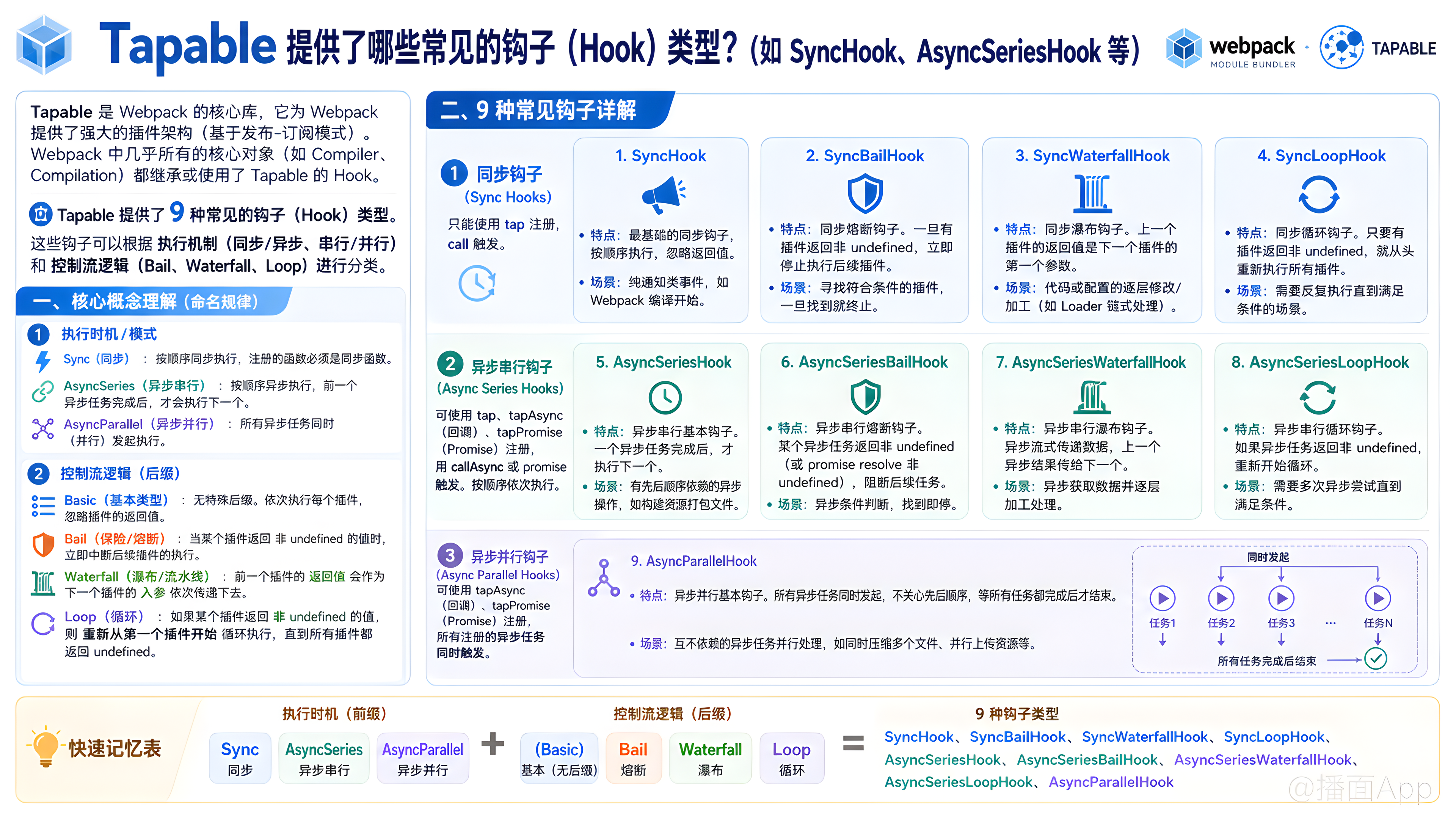 知识点图片