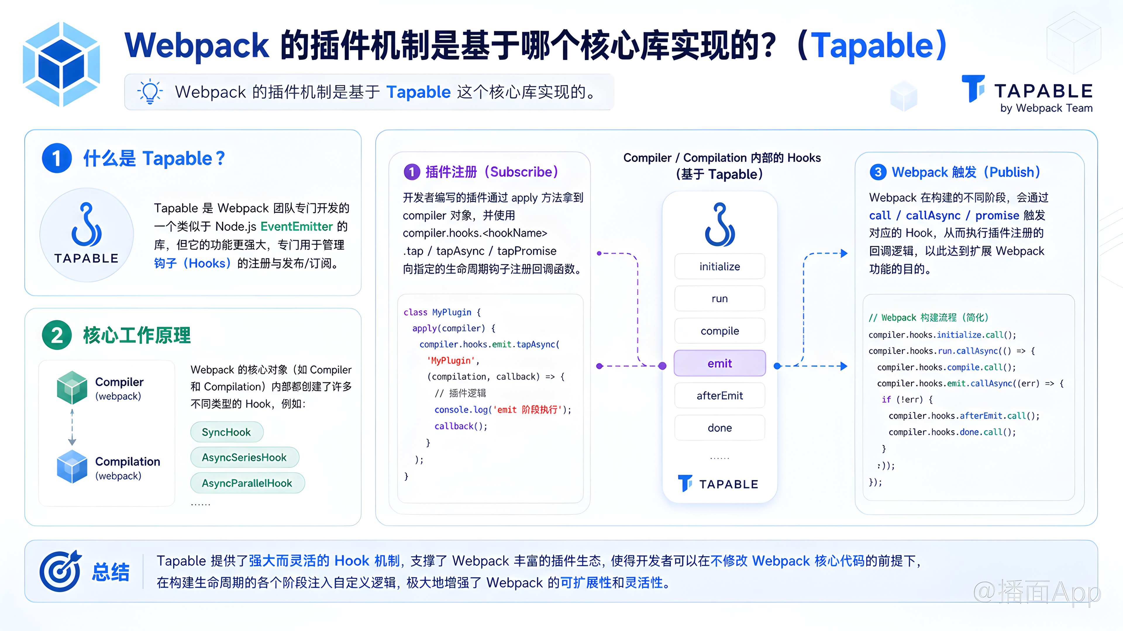 知识点图片