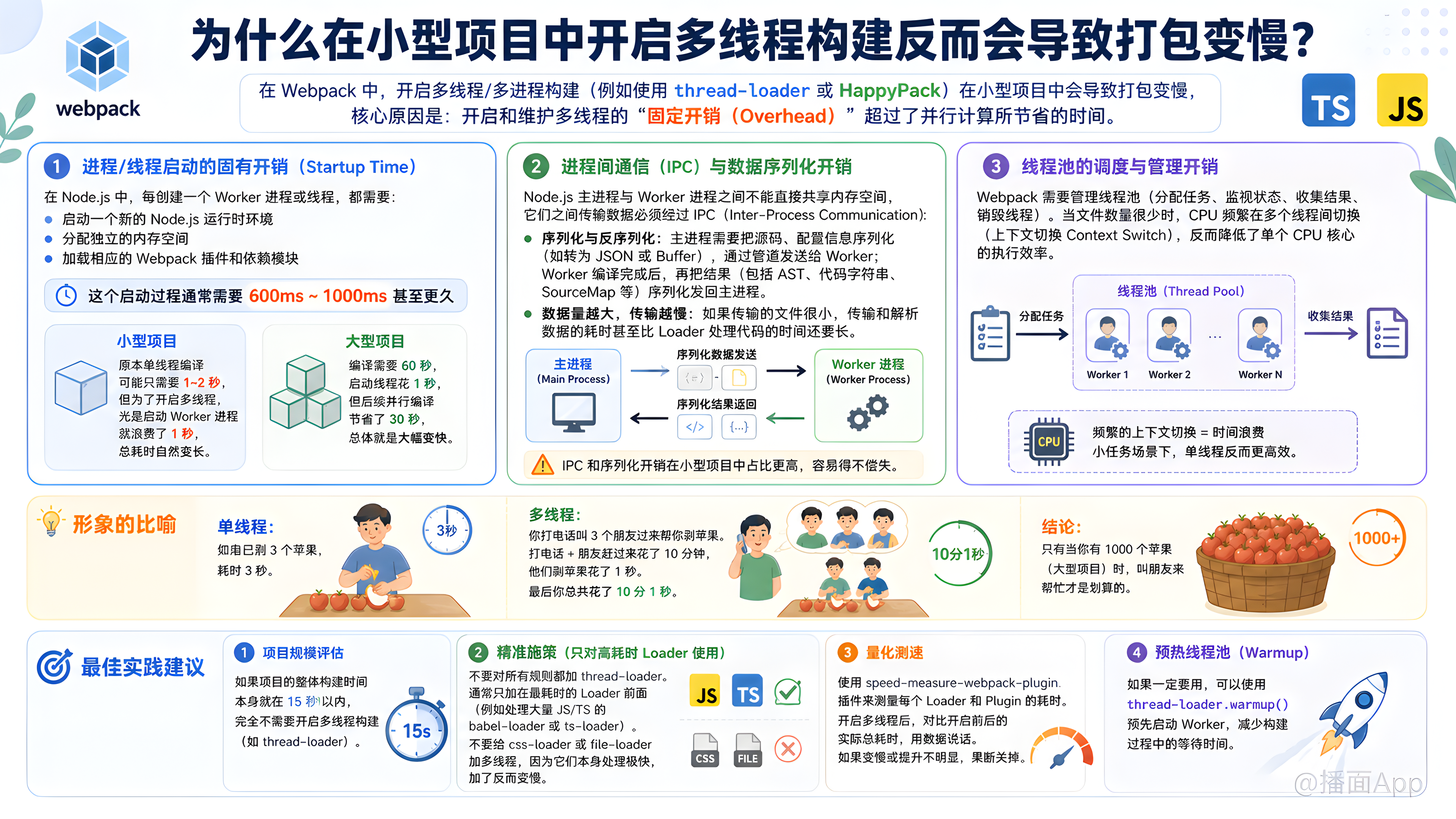 知识点图片