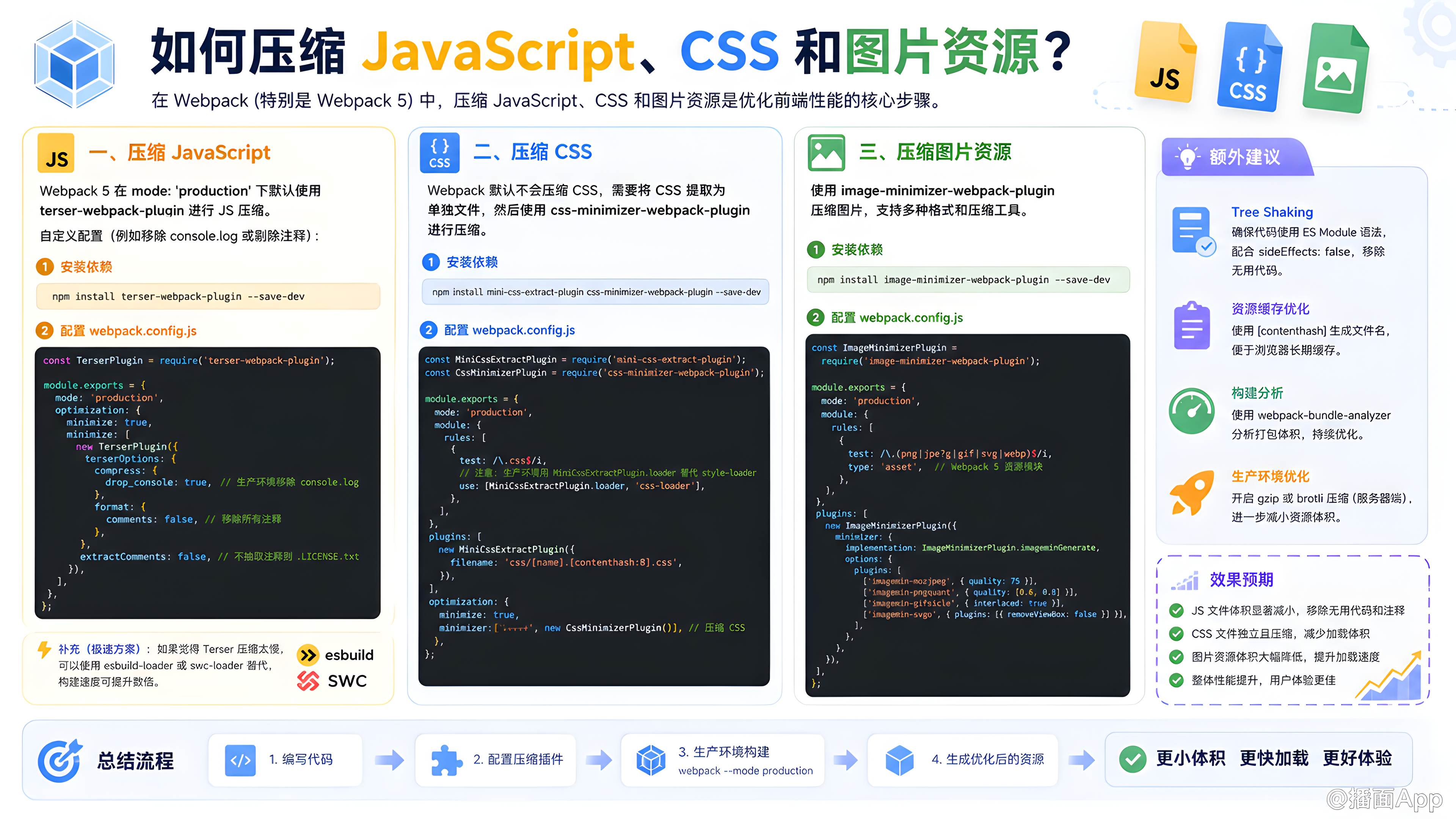 知识点图片