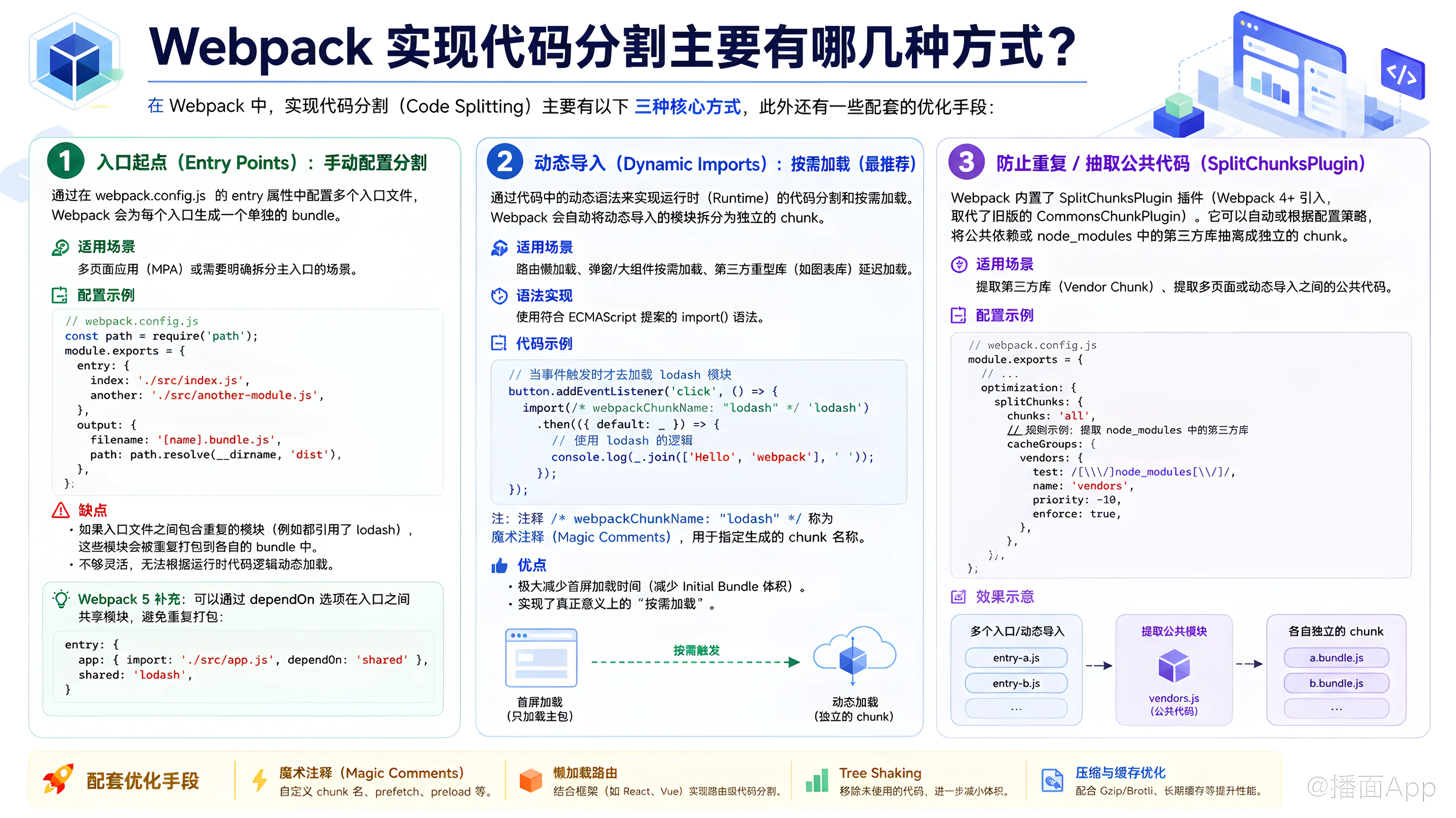 知识点图片