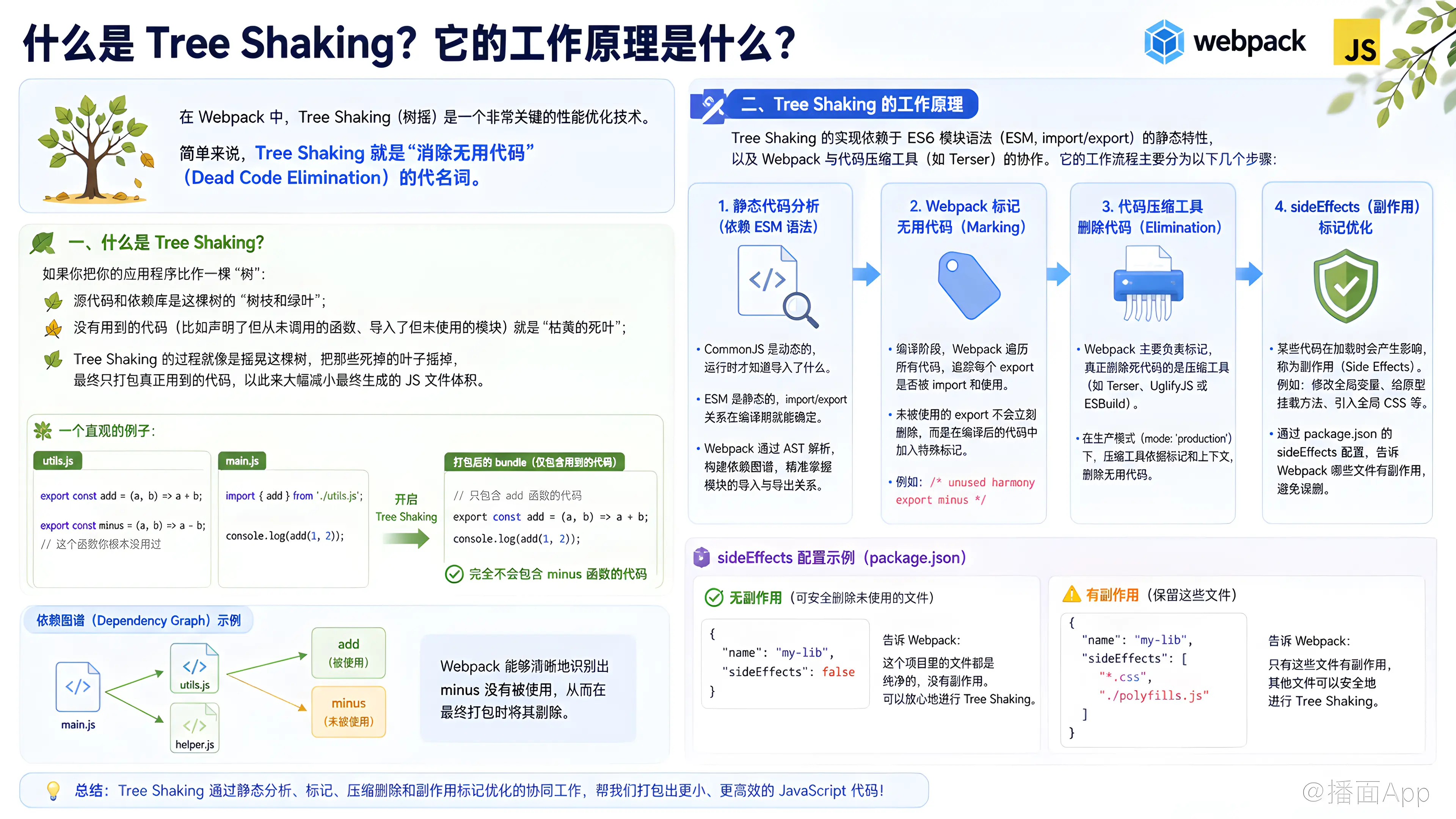 知识点图片