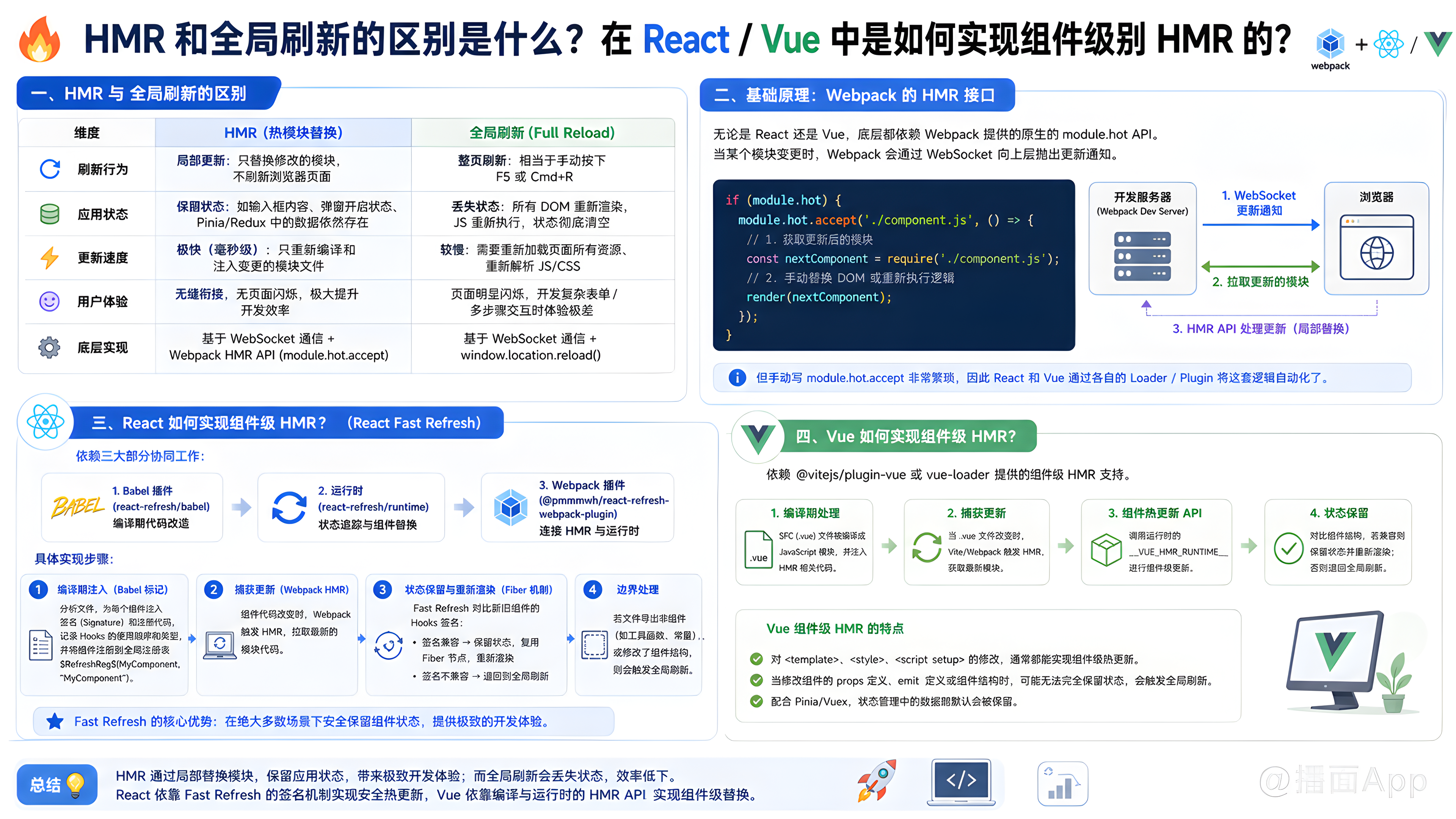 知识点图片