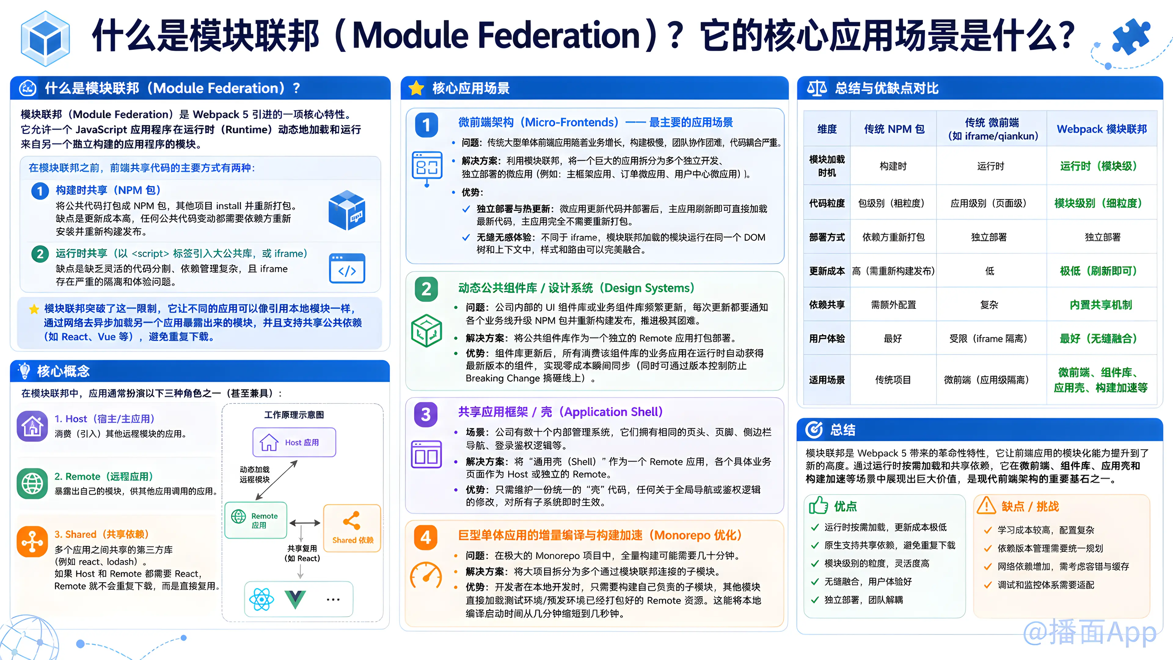 知识点图片