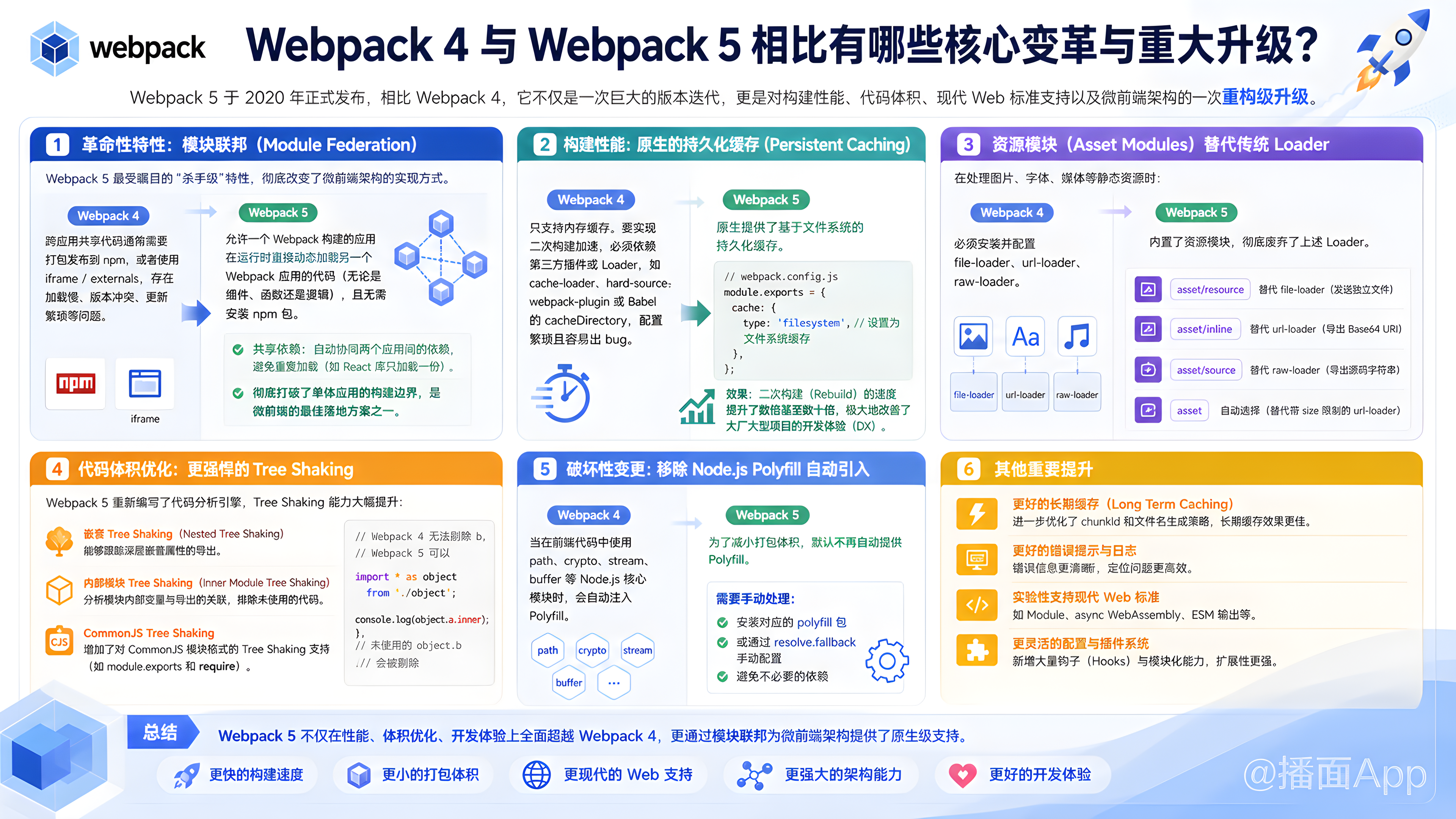 知识点图片