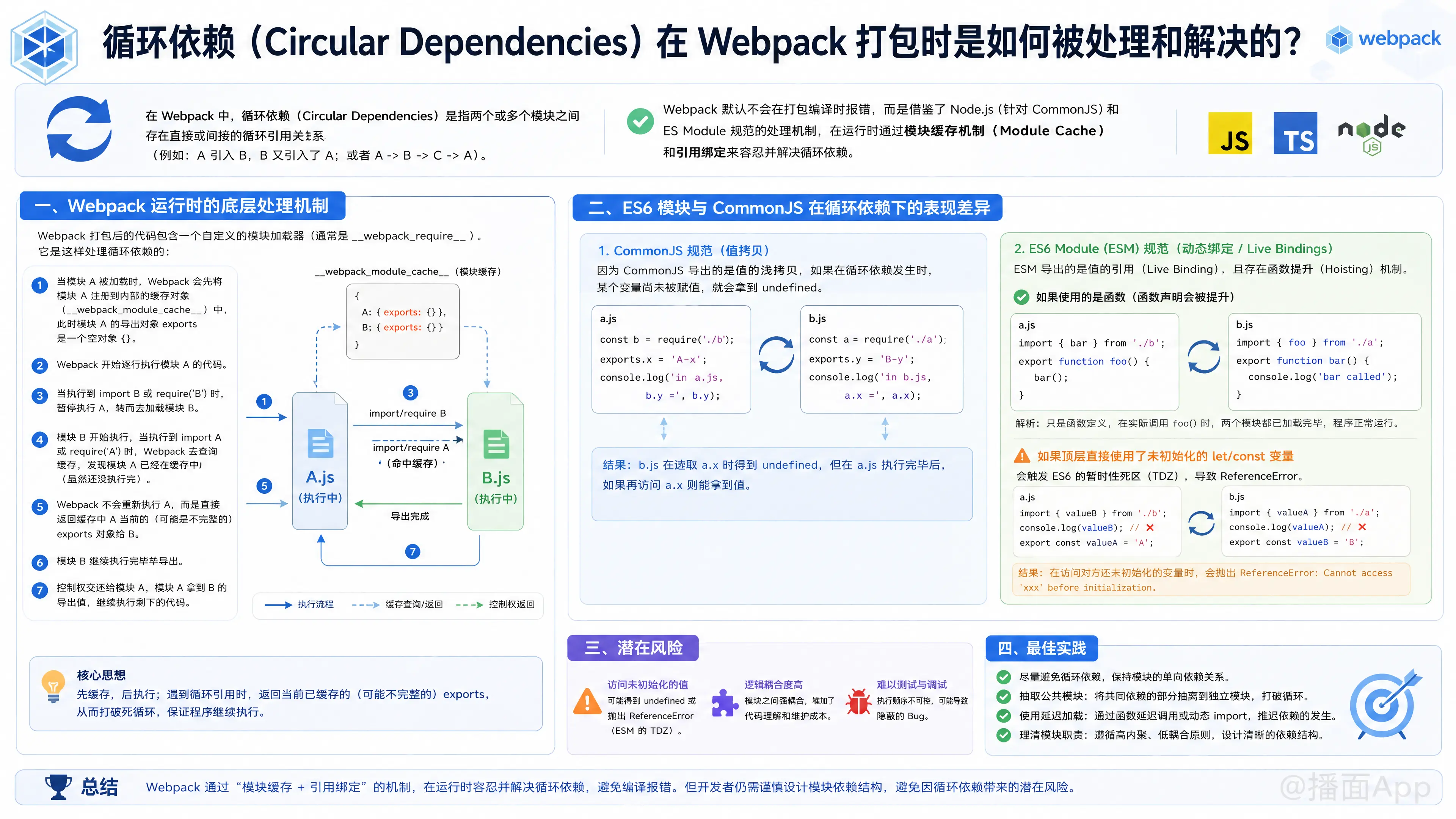 知识点图片