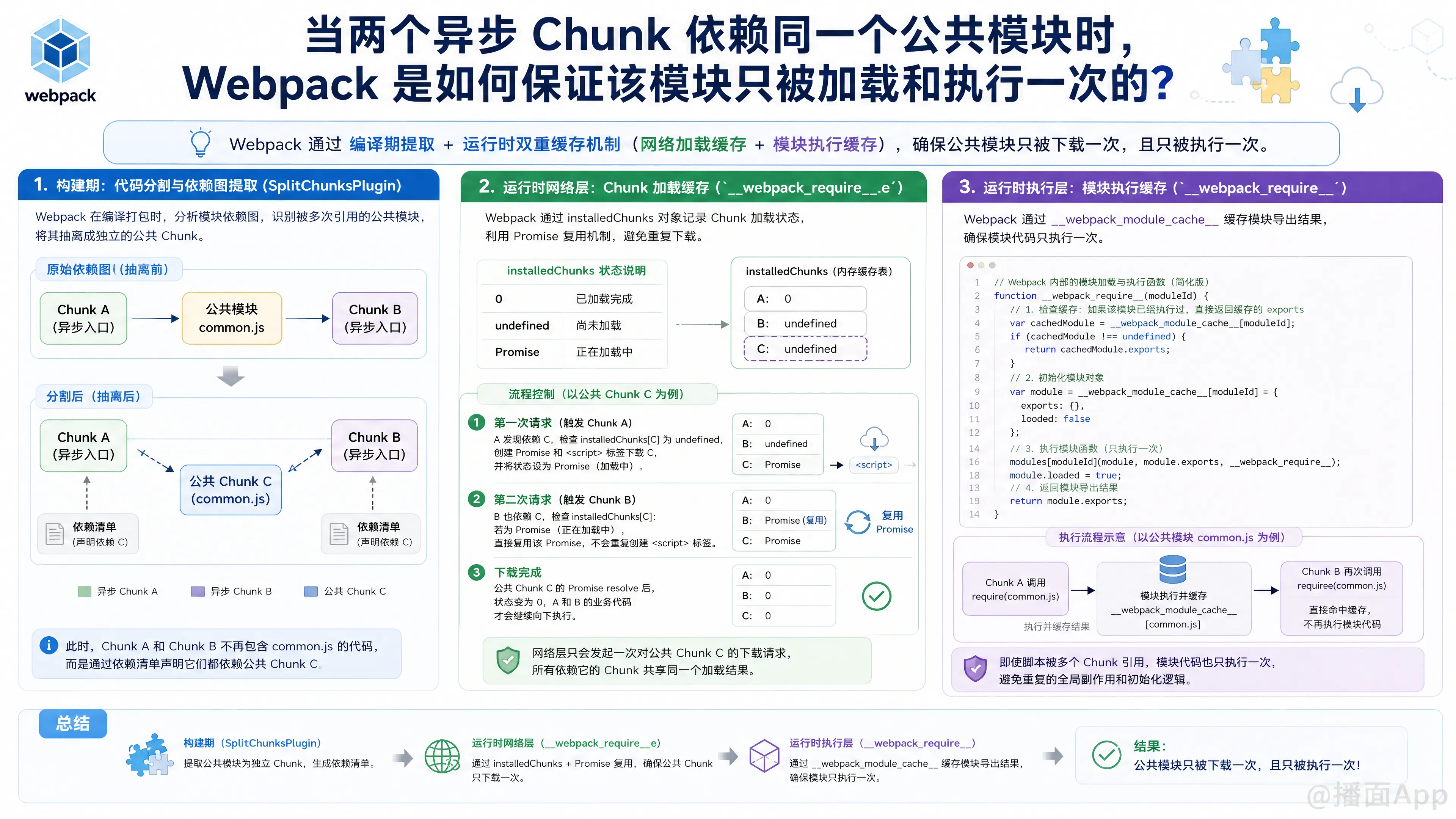 知识点图片