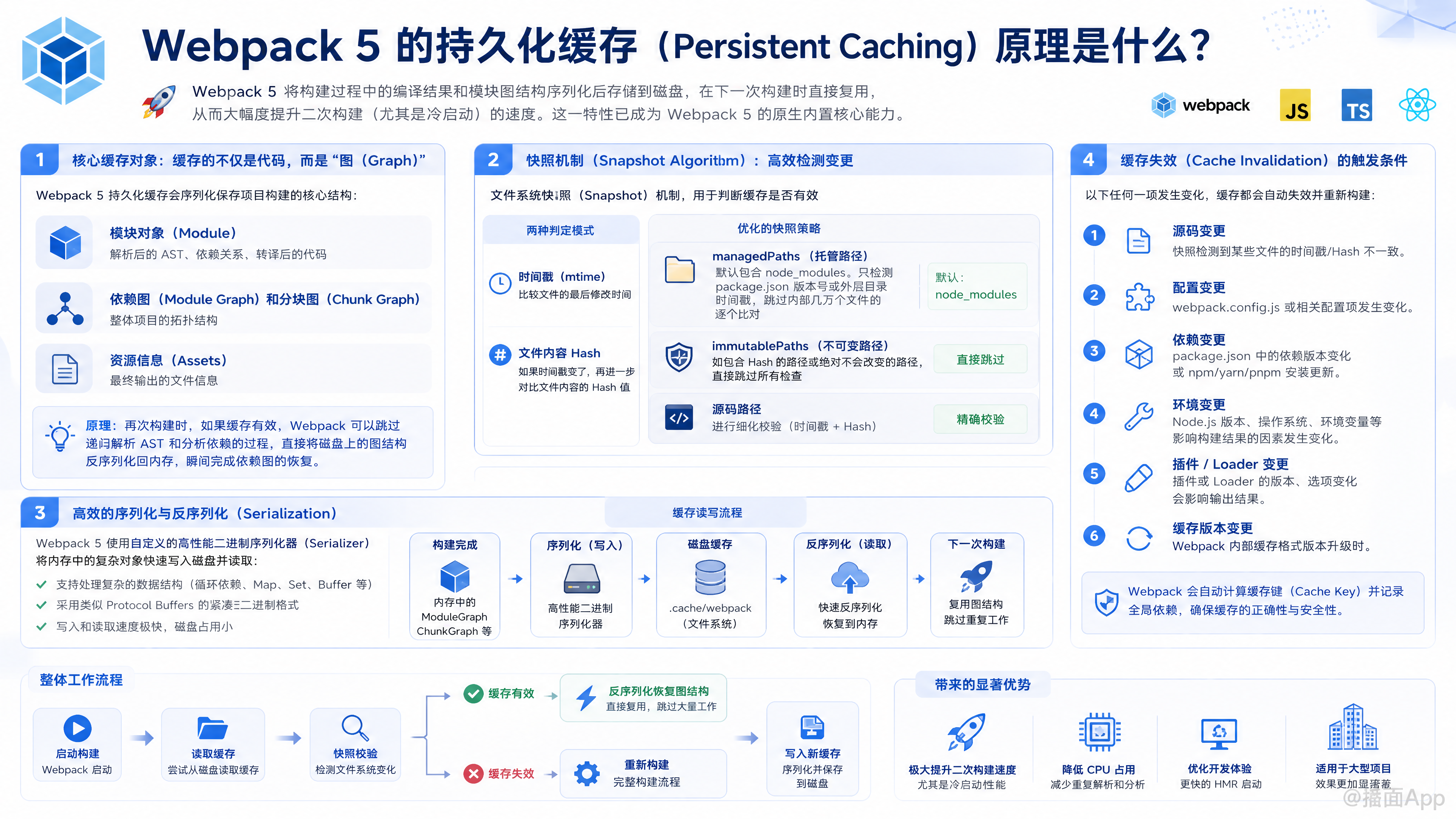 知识点图片