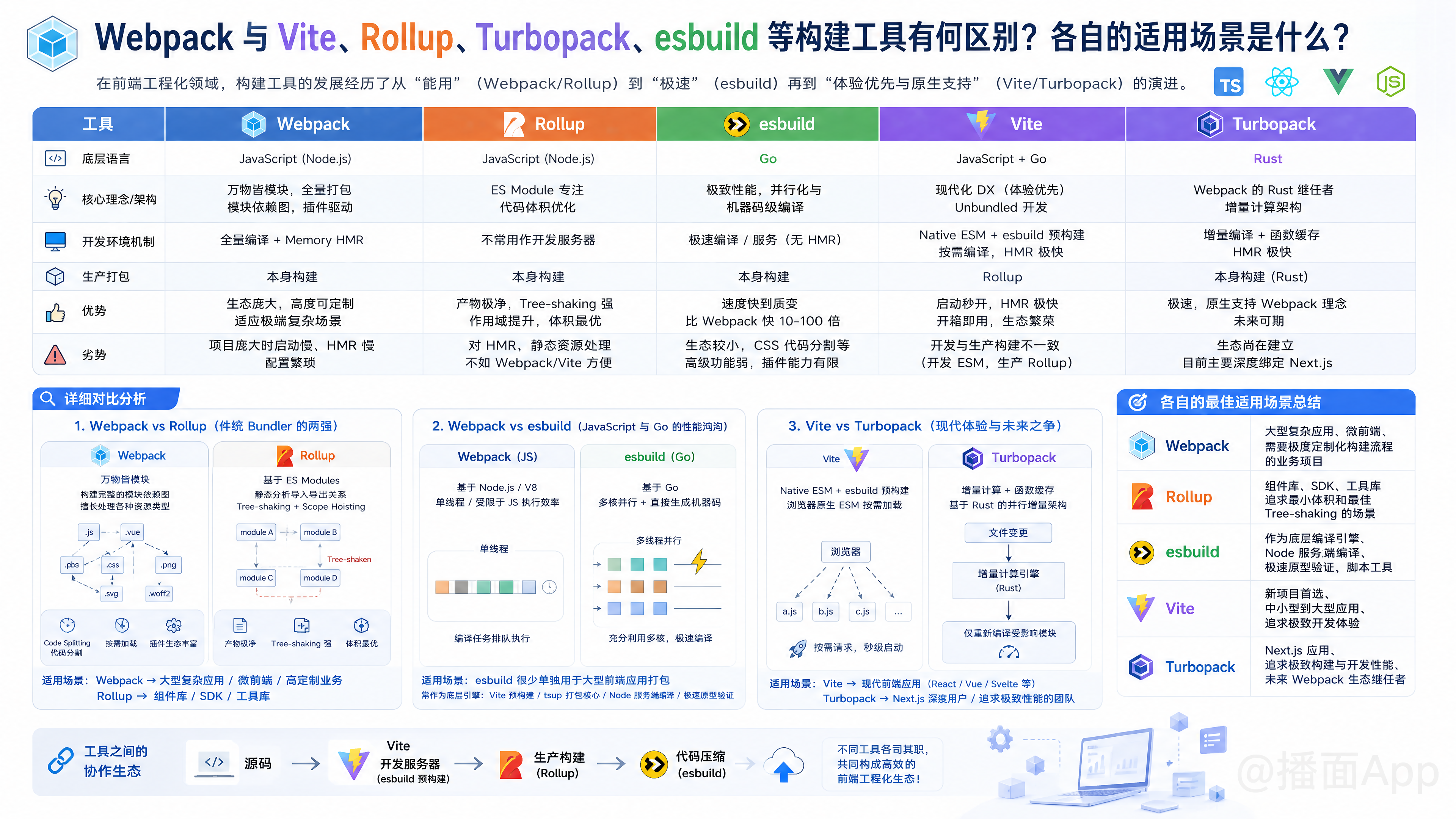 知识点图片