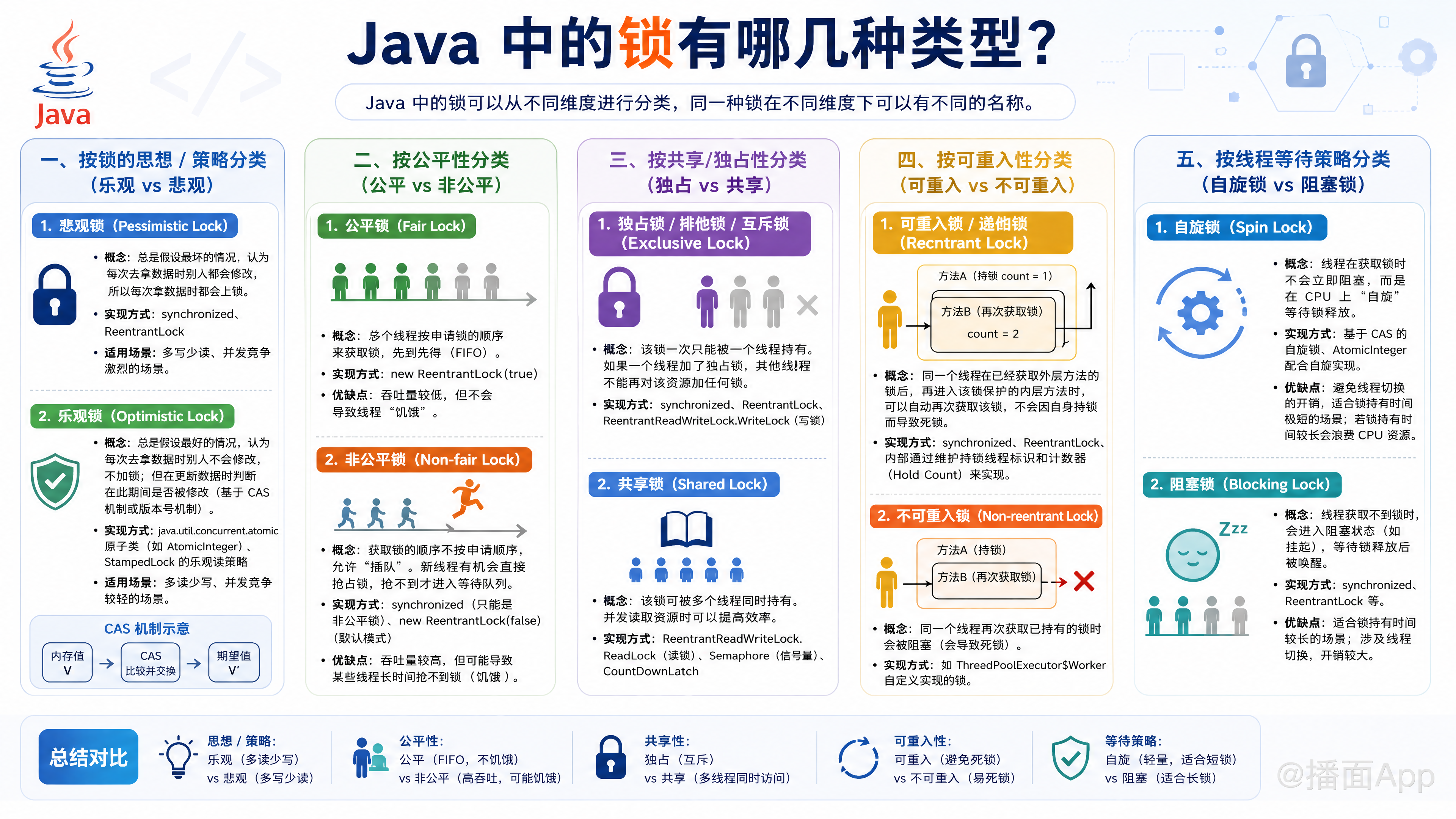 知识点图片